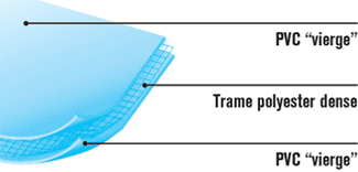 Membrane texturée renforcée effet de réflexion en relief ou tesela